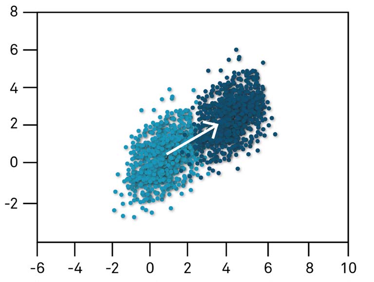 Figure 56 Multipath error (dark blue)